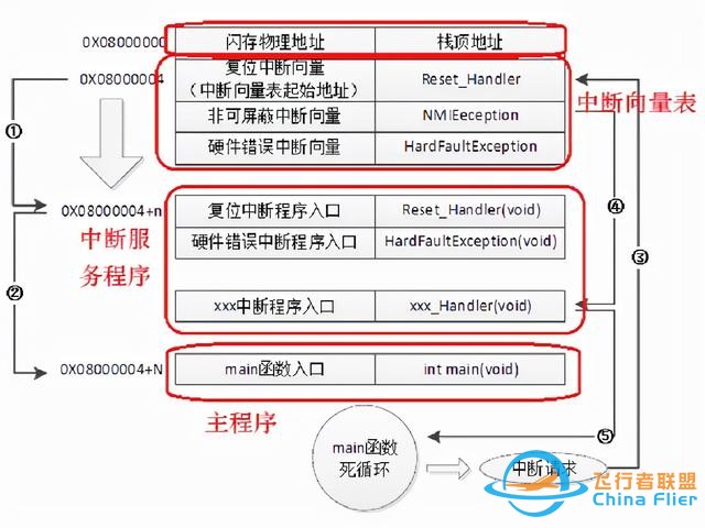 知行合一ArduPilot | ArduPilot系统框架简述-2.jpg