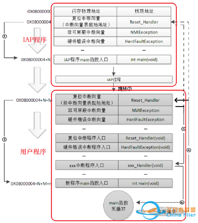 知行合一ArduPilot | ArduPilot系统框架简述-3.jpg