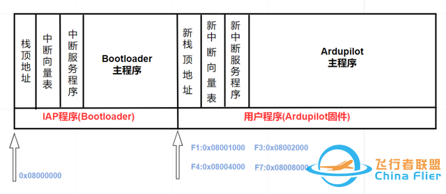 知行合一ArduPilot | ArduPilot系统框架简述-4.jpg