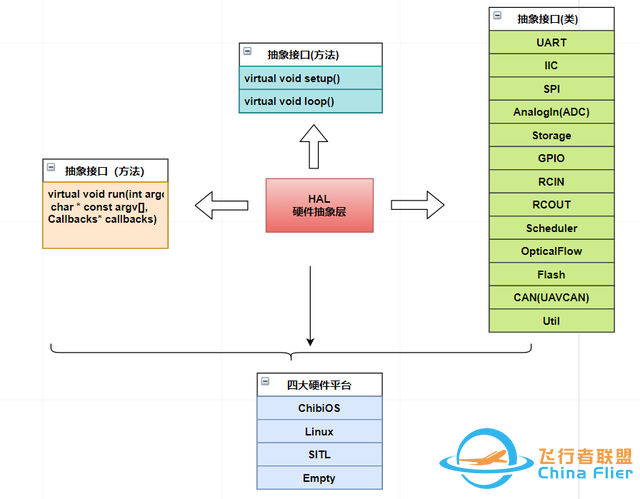 知行合一ArduPilot | ArduPilot系统框架简述-6.jpg