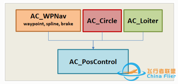 知行合一ArduPilot | ArduPilot系统框架简述-9.jpg