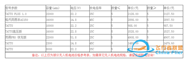 无人机电池价格怎么样？-2.jpg