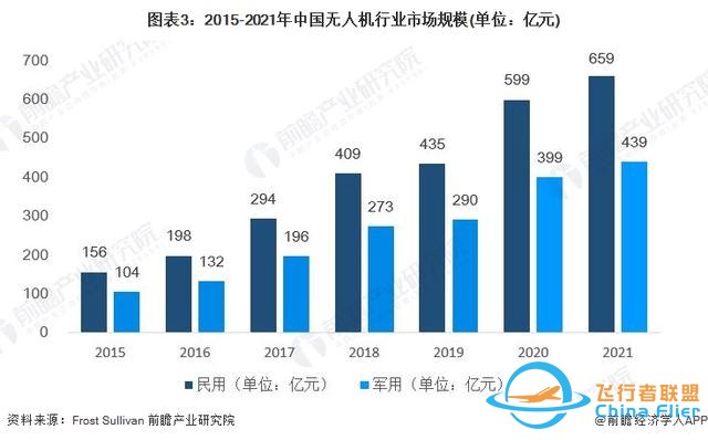 2022年中国无人机锂电池行业市场现状及发展趋势分析-3.jpg