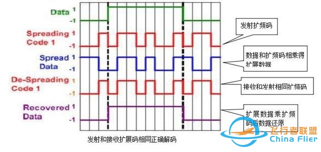 扩频通信在航模和无人机遥控器中的应用-4.jpg