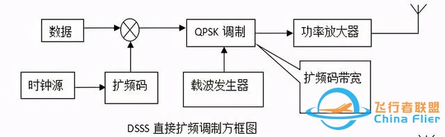 扩频通信在航模和无人机遥控器中的应用-2.jpg