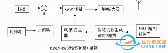 扩频通信在航模和无人机遥控器中的应用-3.jpg