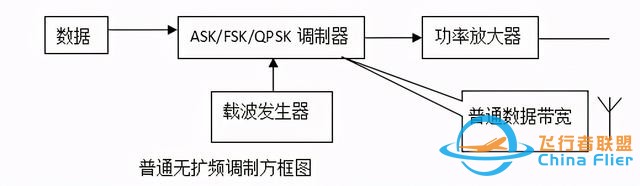 扩频通信在航模和无人机遥控器中的应用-1.jpg