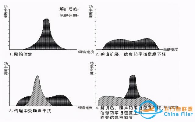 扩频通信在航模和无人机遥控器中的应用-6.jpg