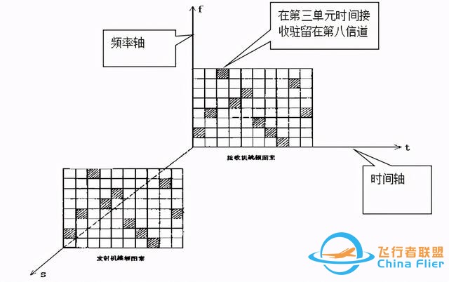 扩频通信在航模和无人机遥控器中的应用-7.jpg