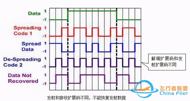 扩频通信在航模和无人机遥控器中的应用-5.jpg