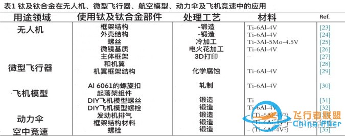 晨源｜钛及钛合金在无人机及小型飞行器的应用-7.jpg