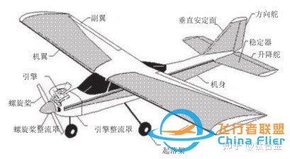 晨源｜钛及钛合金在无人机及小型飞行器的应用-13.jpg