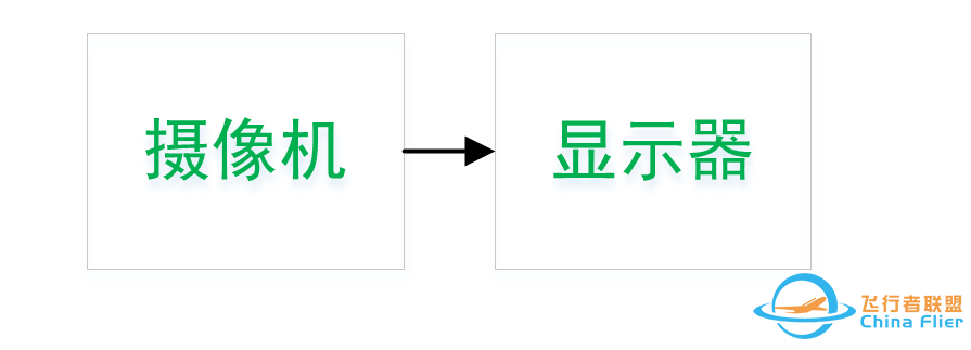 无线高清图传如何测试时延-2.jpg