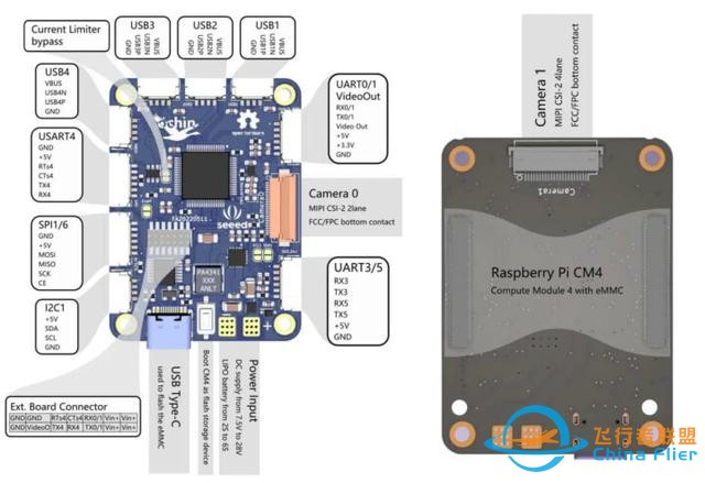 专为无人机和机器人而设计的Ochin树莓派CM4载板-3.jpg