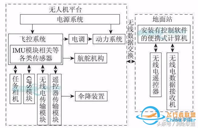 无人机低空遥感技术应用-1.jpg