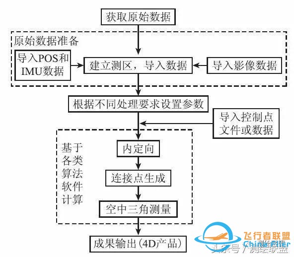 无人机低空遥感技术应用-3.jpg