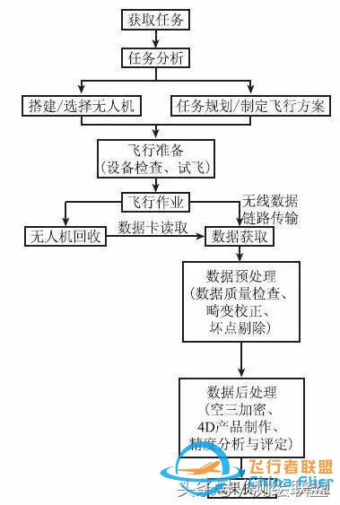 无人机低空遥感技术应用-2.jpg