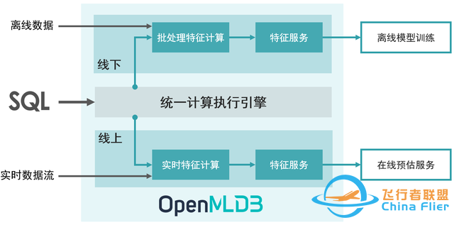 开源图文识别、智能硬件、人脸识别等AI项目合集-2.jpg