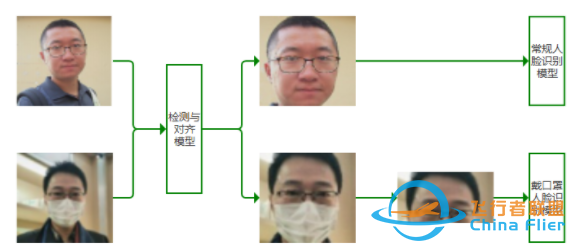 开源图文识别、智能硬件、人脸识别等AI项目合集-5.jpg