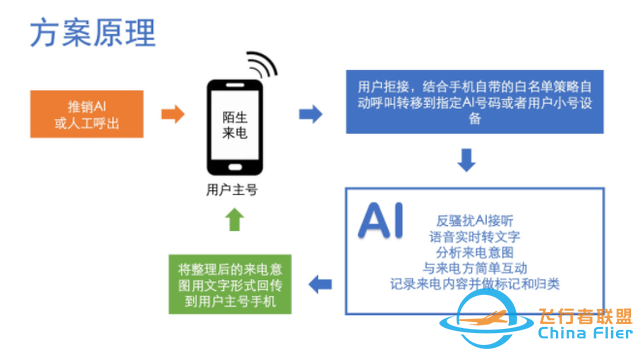 开源图文识别、智能硬件、人脸识别等AI项目合集-11.jpg