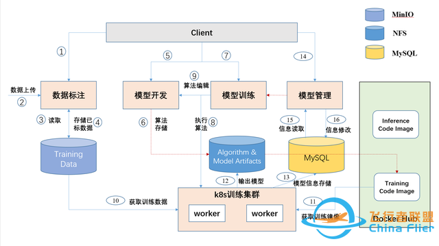 开源图文识别、智能硬件、人脸识别等AI项目合集-9.jpg