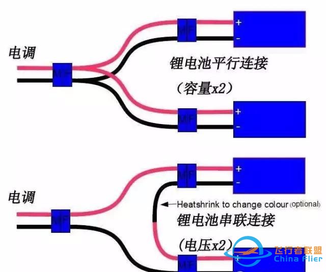 遥控飞机基础知识之锂电池篇“上”-2.jpg