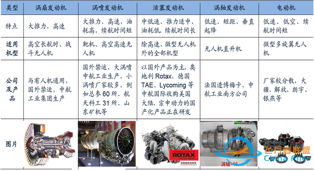 无人机发动机技术与分析-4.jpg