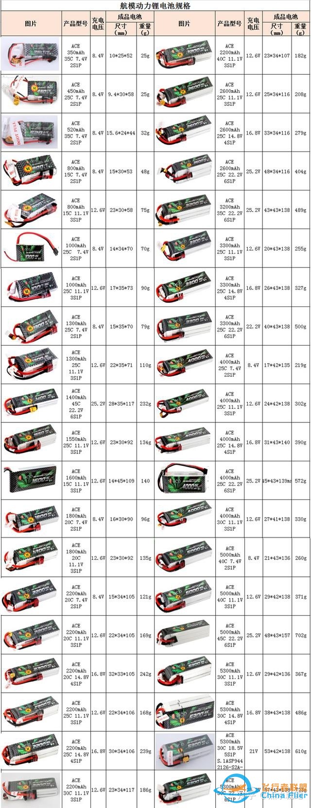 航模动力锂电池规格大全-2.jpg
