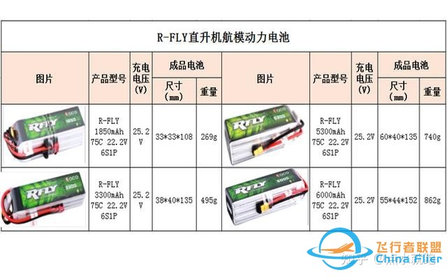 航模动力锂电池规格大全-3.jpg