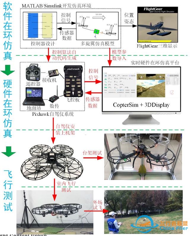 RFlysim集群仿真框架小结-2.jpg