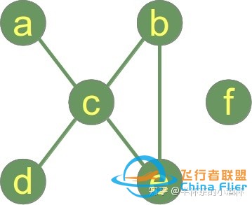 自动驾驶路径规划-Graph Based的BFS最短路径规划-2.jpg