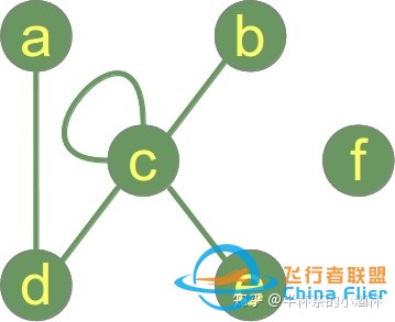 自动驾驶路径规划-Graph Based的BFS最短路径规划-3.jpg