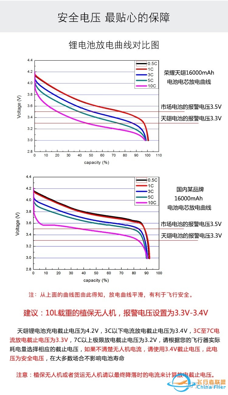 什么是植保无人机专用锂电池？-2.jpg