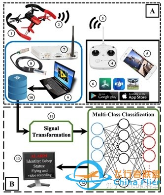 使用深度学习方法的基于rf的无人机检测和识别:一个大型开源 ...-1.jpg