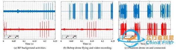 使用深度学习方法的基于rf的无人机检测和识别:一个大型开源 ...-6.jpg
