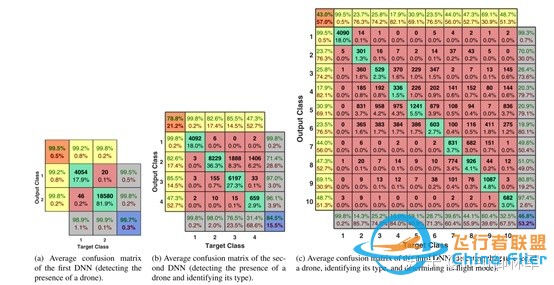 使用深度学习方法的基于rf的无人机检测和识别:一个大型开源 ...-9.jpg