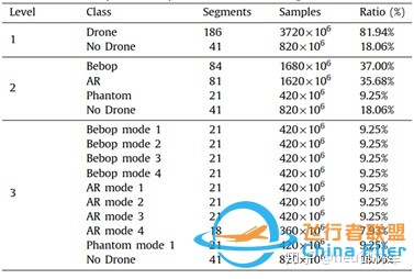 使用深度学习方法的基于rf的无人机检测和识别:一个大型开源 ...-5.jpg