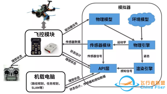 Airsim动态 | 不了解结构框架怎么学习-1.jpg