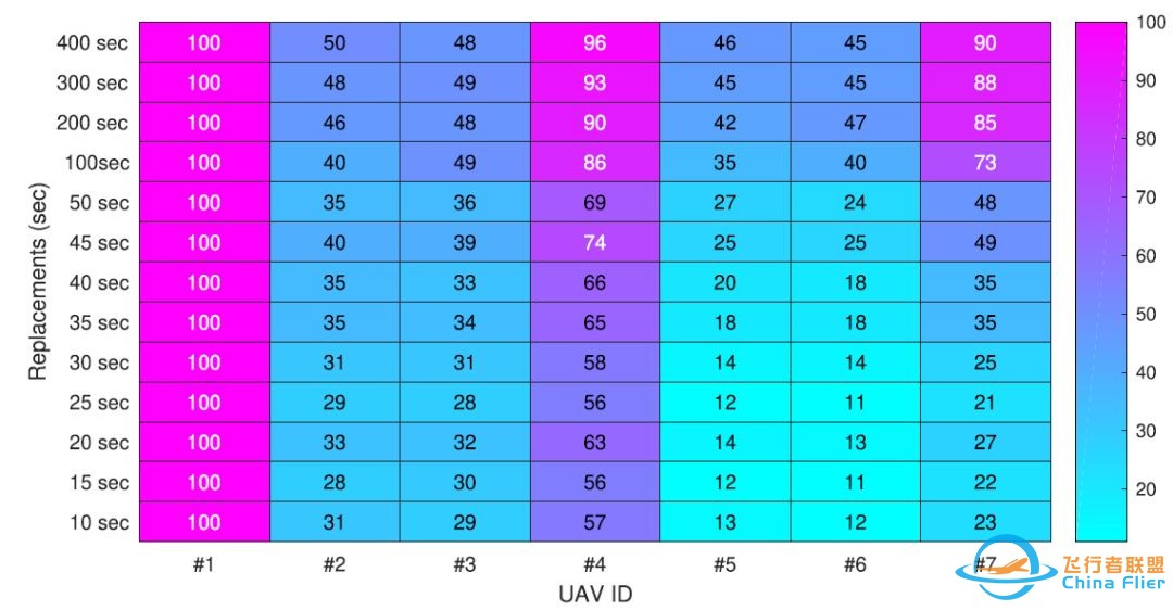 多无人机网络仿真的虚拟化环境-5.jpg