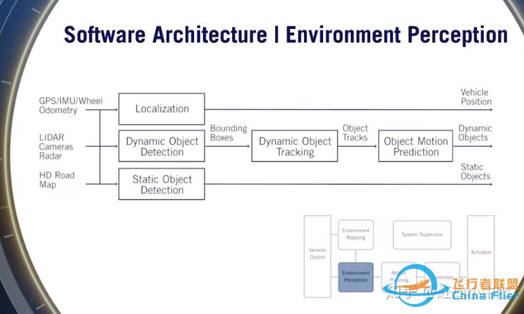 自动驾驶之硬件配置和软件架构-2.jpg