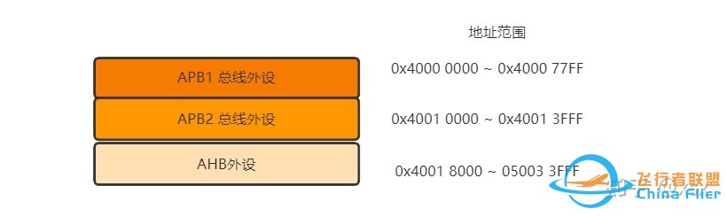 RTOS在多旋翼飞控中的应用情况？-4.jpg