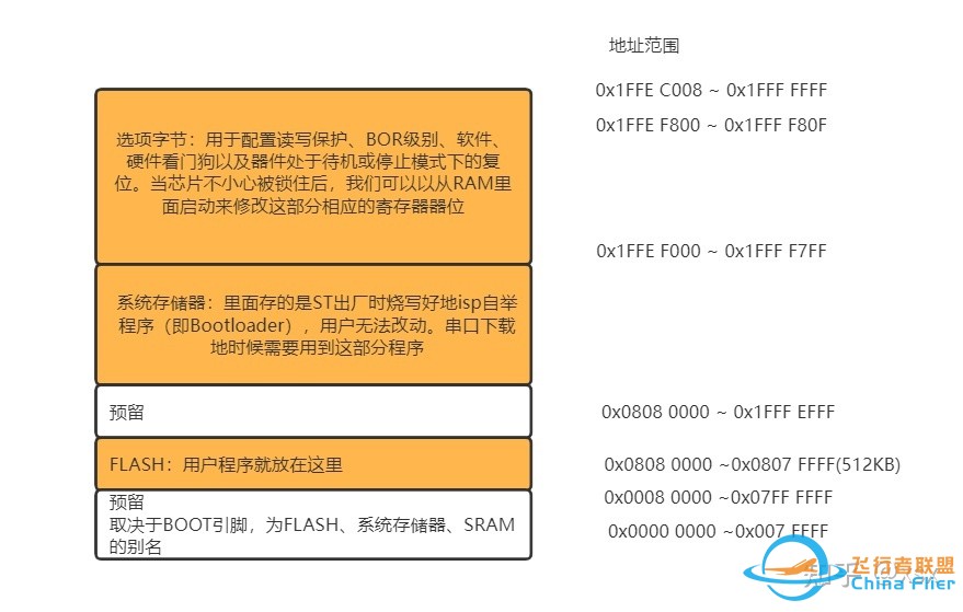 RTOS在多旋翼飞控中的应用情况？-3.jpg