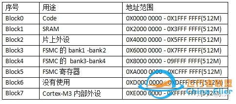 RTOS在多旋翼飞控中的应用情况？-2.jpg