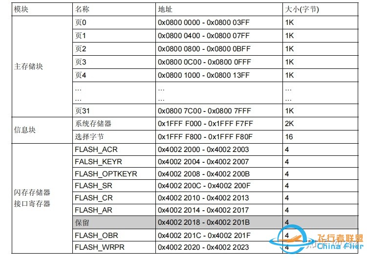 RTOS在多旋翼飞控中的应用情况？-5.jpg