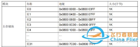 RTOS在多旋翼飞控中的应用情况？-9.jpg