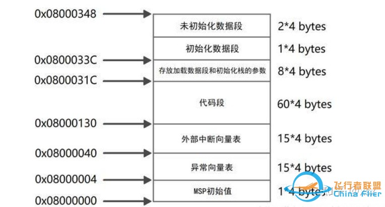 RTOS在多旋翼飞控中的应用情况？-8.jpg