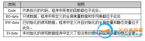 RTOS在多旋翼飞控中的应用情况？-7.jpg