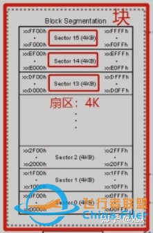 RTOS在多旋翼飞控中的应用情况？-10.jpg