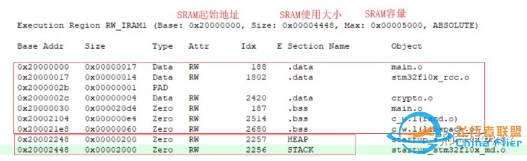 RTOS在多旋翼飞控中的应用情况？-11.jpg