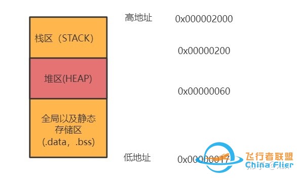 RTOS在多旋翼飞控中的应用情况？-12.jpg